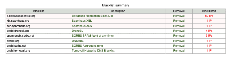 IP Blacklist IP Range