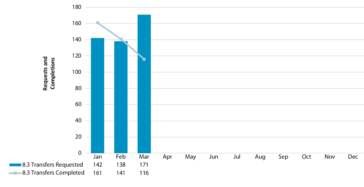 ARIN-Buy-IPv4_transfers-March-2020