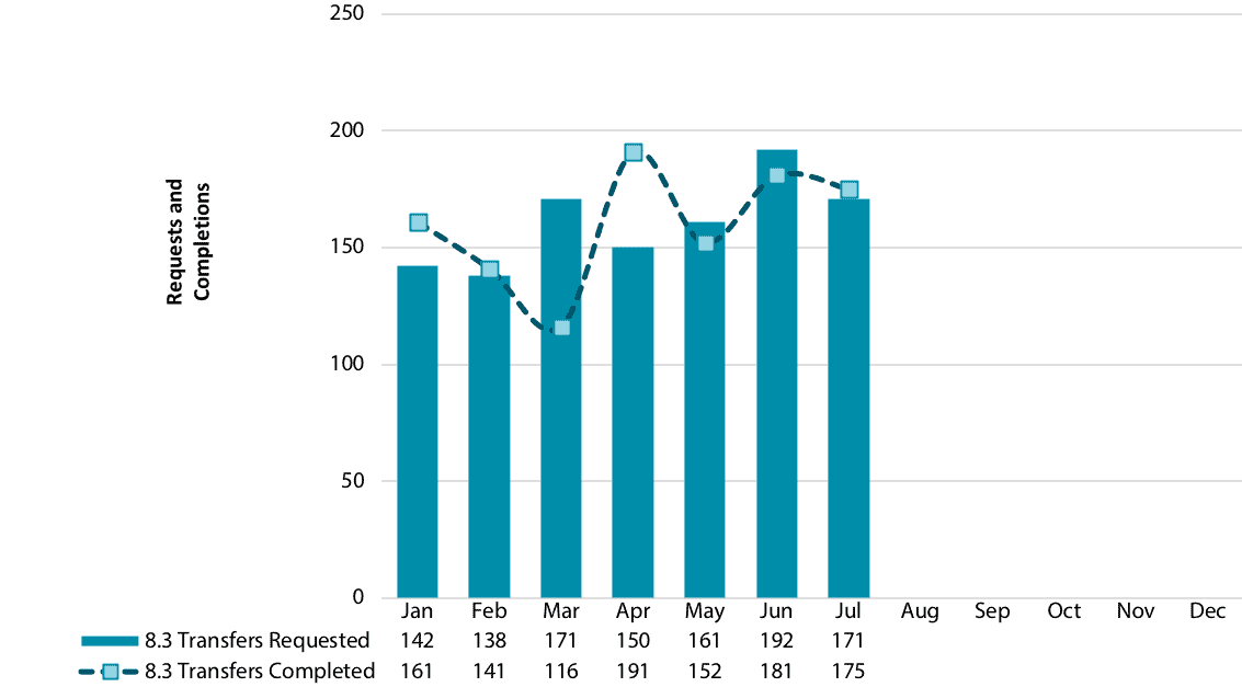 ARIN-Buy-IPv4_transfers-August-2020
