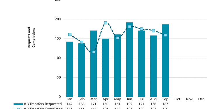 ARIN-Buy-IPv4_transfers-October-2020