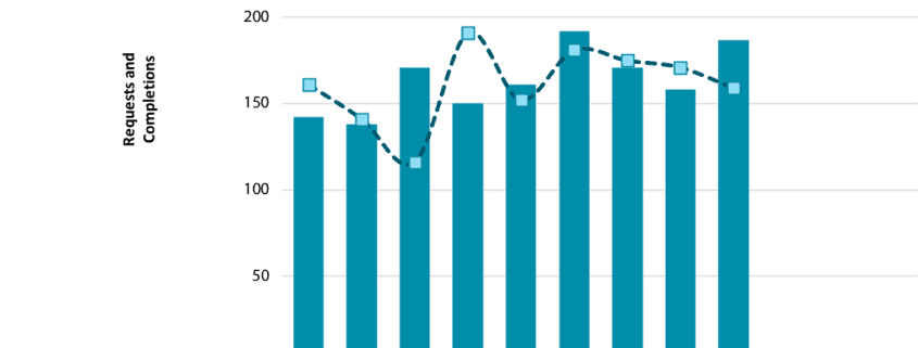 ARIN-Buy-IPv4_transfers-October-2020