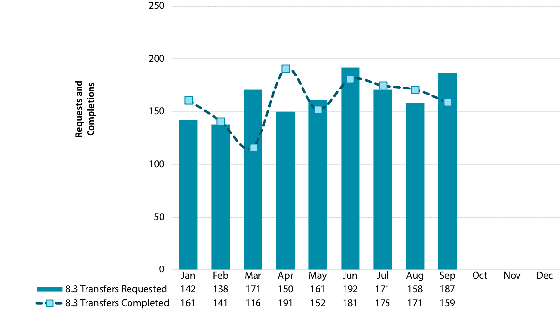 ARIN-Buy-IPv4_transfers-October-2020