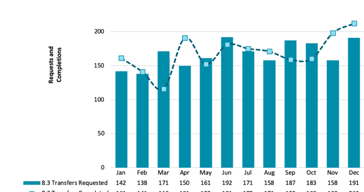 ARIN-Buy-IPv4_transfers-December-2020