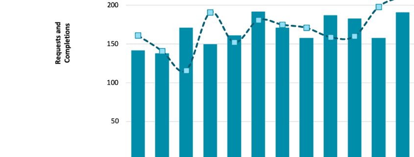 ARIN-Buy-IPv4_transfers-December-2020