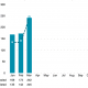 ARIN-IPv4-Transfers-Q1-2021