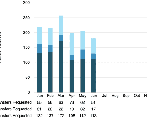 IPv4 Price Stabilization June 2022