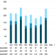 IPv4 Demand Increase August 2022