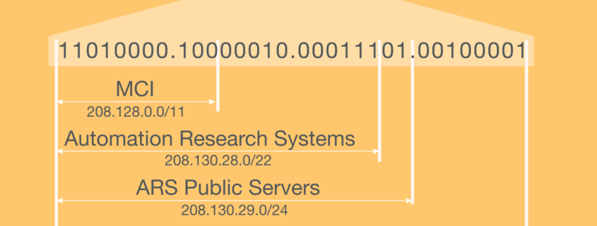 What is CIDR? – Classless Inter-Domain Routing