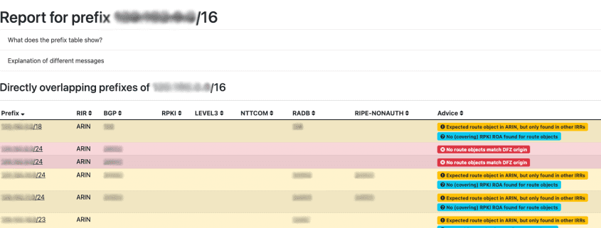How Does BGP & Internet Routing Registry Effect IPv4
