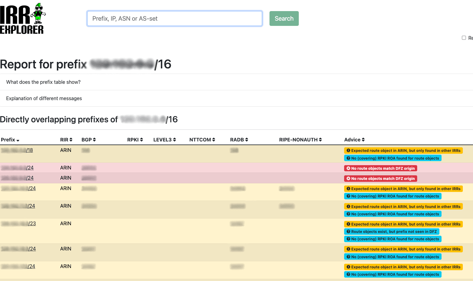 How Does BGP & Internet Routing Registry Effect IPv4