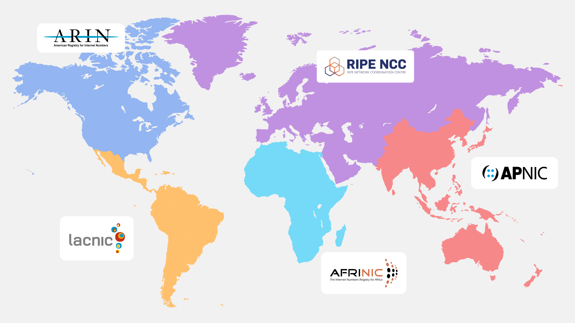Regional Internet Registries There are five Regional Internet Registries (RIRs): AFRINIC (Africa), APNIC (Asia-Pacific), ARIN (North America), LACNIC (Latin America and Caribbean), RIPE NCC (Europe and MENA)