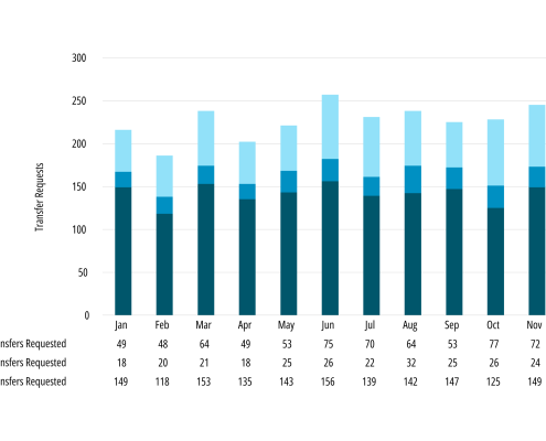 IPv4 Market Recap, Patterns & 2024 Price Predictions