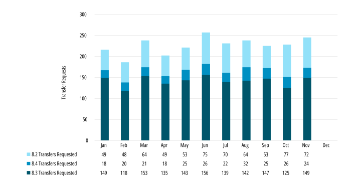 IPv4 Market Recap, Patterns & 2024 Price Predictions