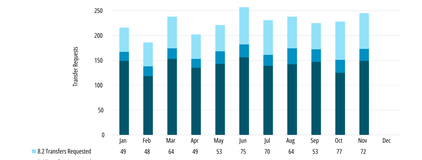 IPv4 Market Recap, Patterns & 2024 Price Predictions