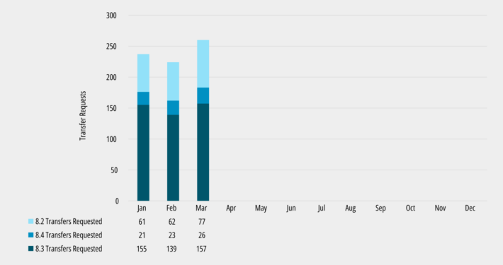 Is IPv4 Availability Becoming Scarce in 2024?