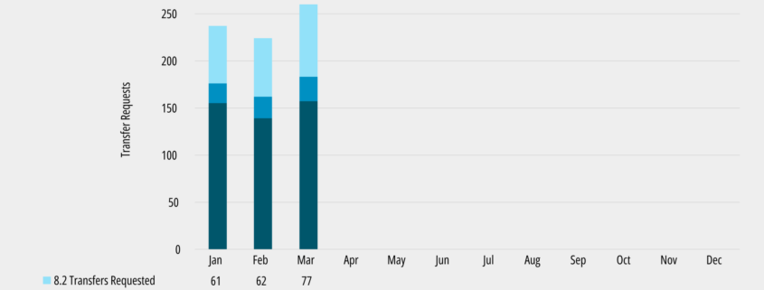 Is IPv4 Availability Becoming Scarce in 2024?