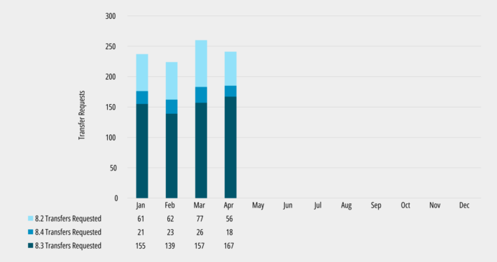 IPv4 Addresses Validated as a Valuable Asset Class