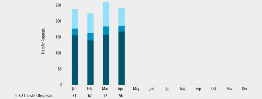 IPv4 Addresses Validated as a Valuable Asset Class