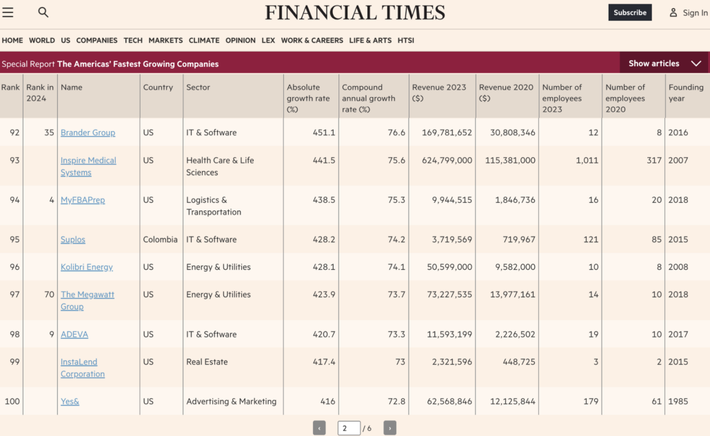Brander Group Ranks 92 Financial Times Fastest Growing Compannies 2025 Brander Group Ranks 92 Financial Times Fastest Growing Compannies 2025