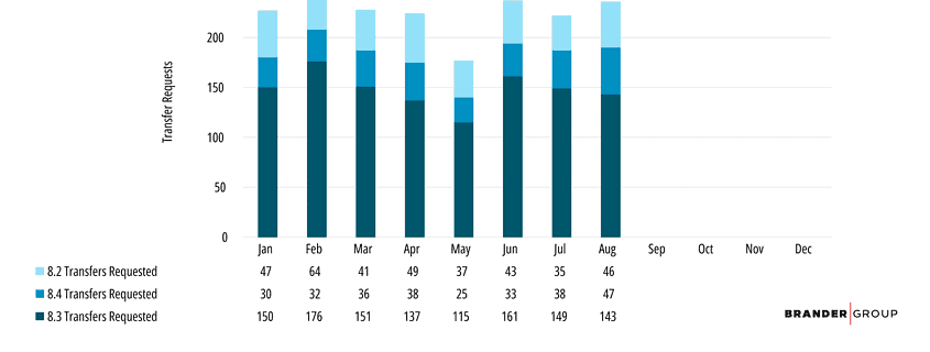 IPv4 Market Holds Steady as BEAD Uncertainty Lingers
