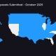 Comprehensive BEAD Awards by State – October 2025