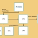 How to Report Reassignments in ARIN