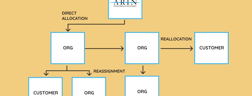 How to Report Reassignments in ARIN