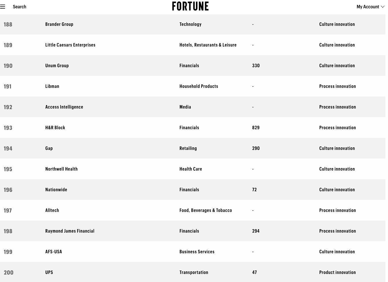 Brander Group Fortune Magazine's Most Innovative in 2026 Brander Group Fortune Magazine's Most Innovative in 2026