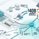 Editorial illustration for $40B EchoStar Spectrum Sales Could Reshape Rural Wireless Competition