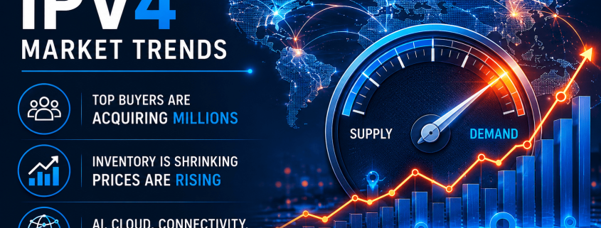 IPv4 Scarcity Never Left, The Market Just Forgot